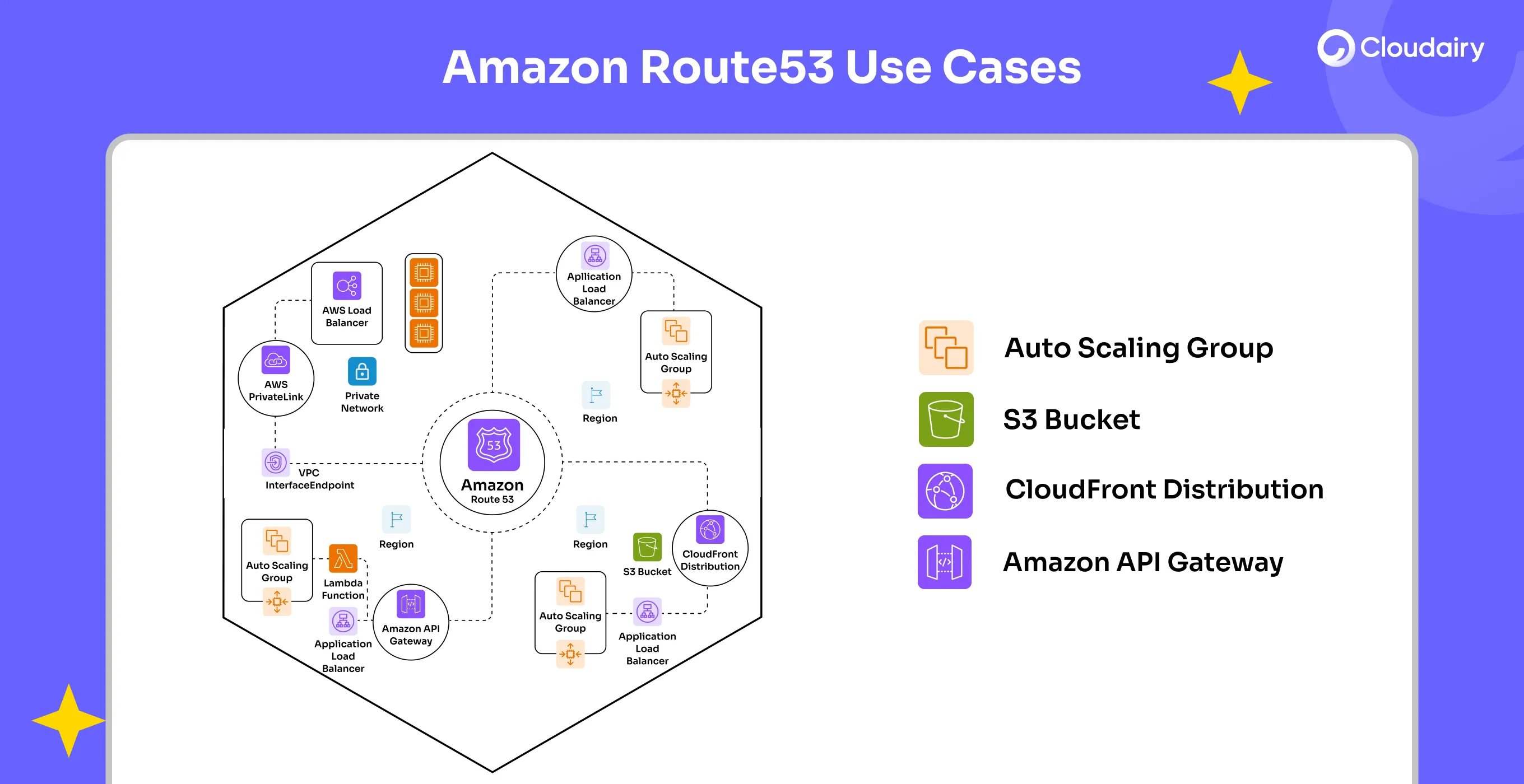 Enhancing Web Infrastructures with Amazon Route53 Designed with Cloudairy Cloudchart